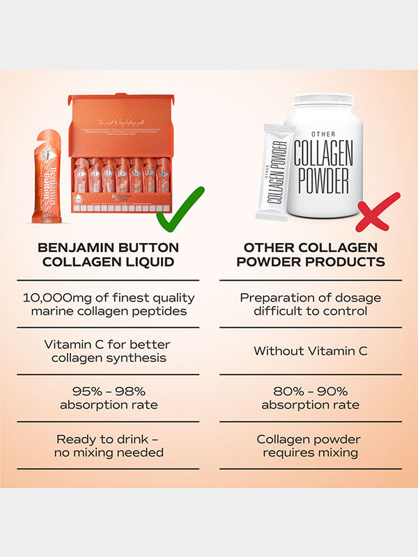 Benjamin Button Marine Collagen & Vit C Orange Sachets (14pk)