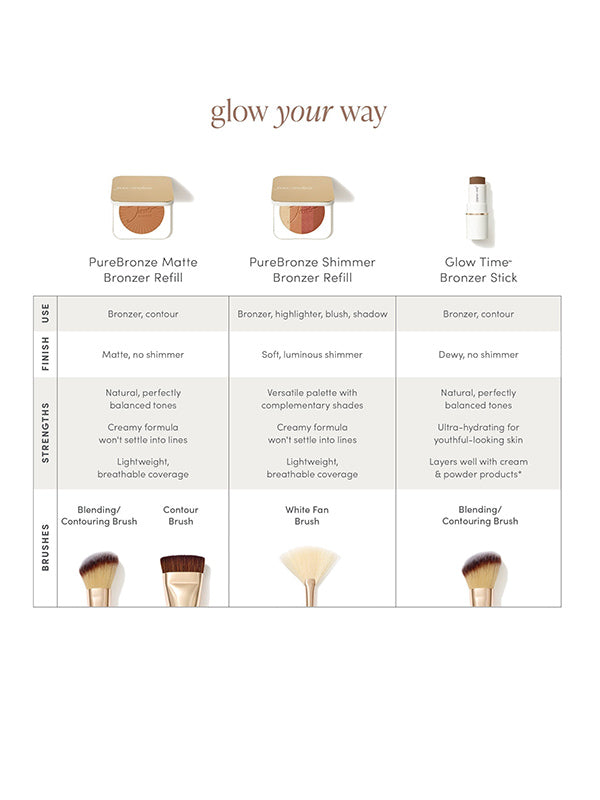 Jane Iredale PureBronze Matt Bronzer Powder Refill