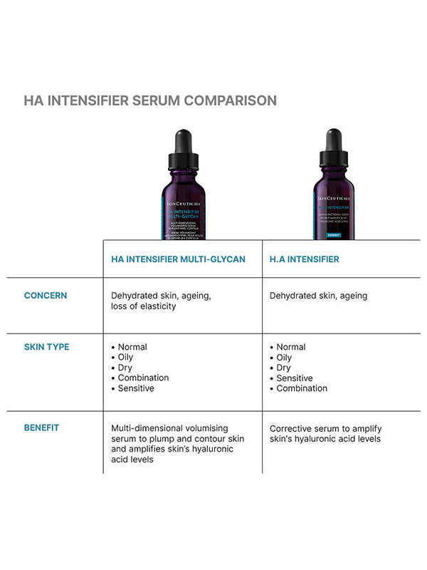 SkinCeuticals HA Intensifier Multi-Glycan (30ml)